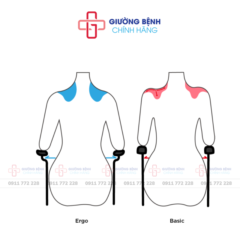 Giường Bệnh Chính Hãng